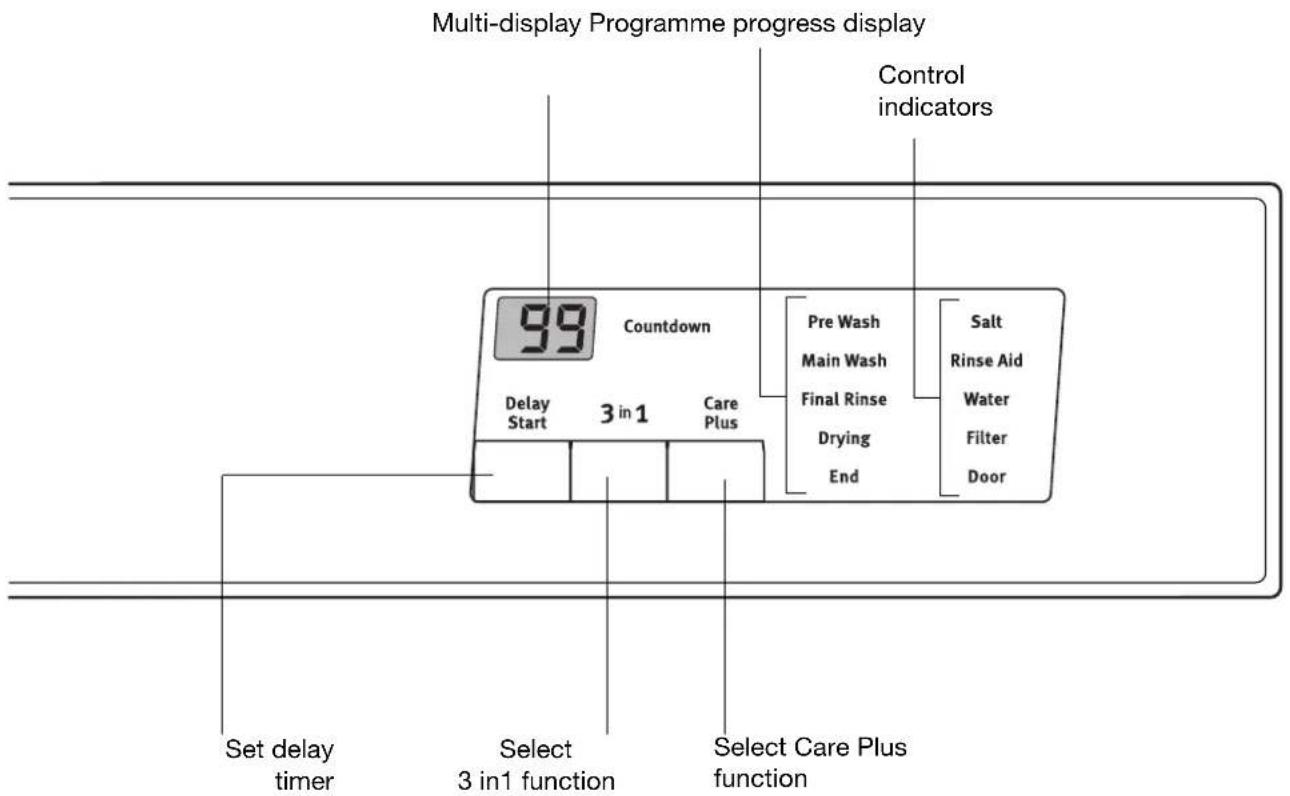 Multi-display Programme progress display Control indicators 99 Countdown Delay Start 3 in 1 Care Plus Pre Wash Main Wash Final Rinse Drying End Salt Rinse Aid Water Filter Door Set delay timer Select 3 in1 function Select Care Plus function