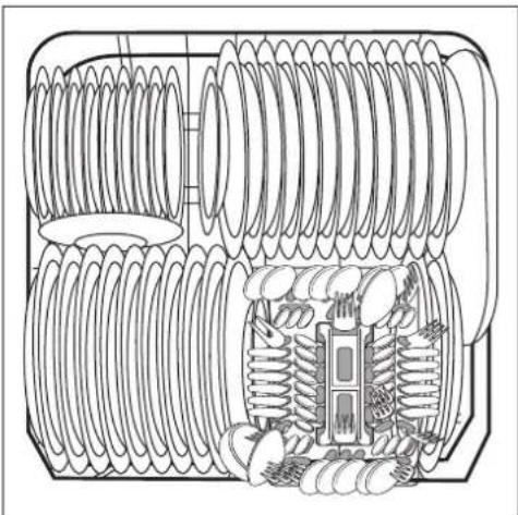 Zanussi-Electrolux ZSF6171 - Sample loading arrangements: - 3