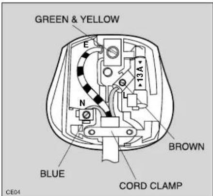 GREEN & YELLOW E N L 13A BROWN BLUE CORD CLAMP CE04