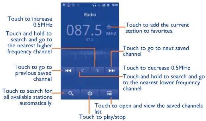 Radio 087.5 MHz Touch to increase 0.5MHz Touch and hold to search and go to the nearest higher frequency channel Touch to go to previous saved channel Touch to search for all available stations automatically Touch to add the current station to favorites. Touch to go to next saved channel Touch to decrease 0.5MHz Touch and hold to search and go to the nearest lower frequency channel Touch to open and view the saved channels list Touch to play/stop