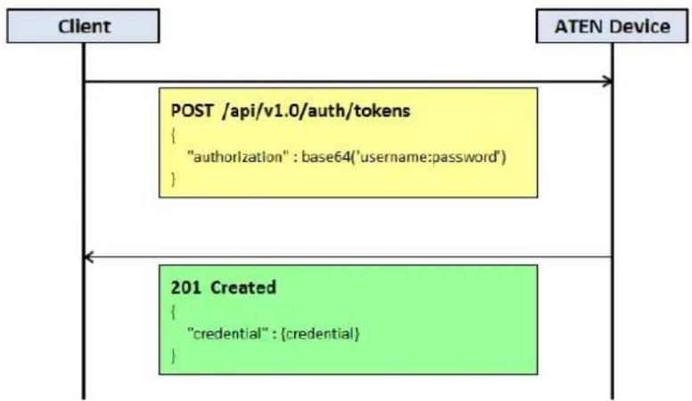 ATEN VM6404HB - Example - 1