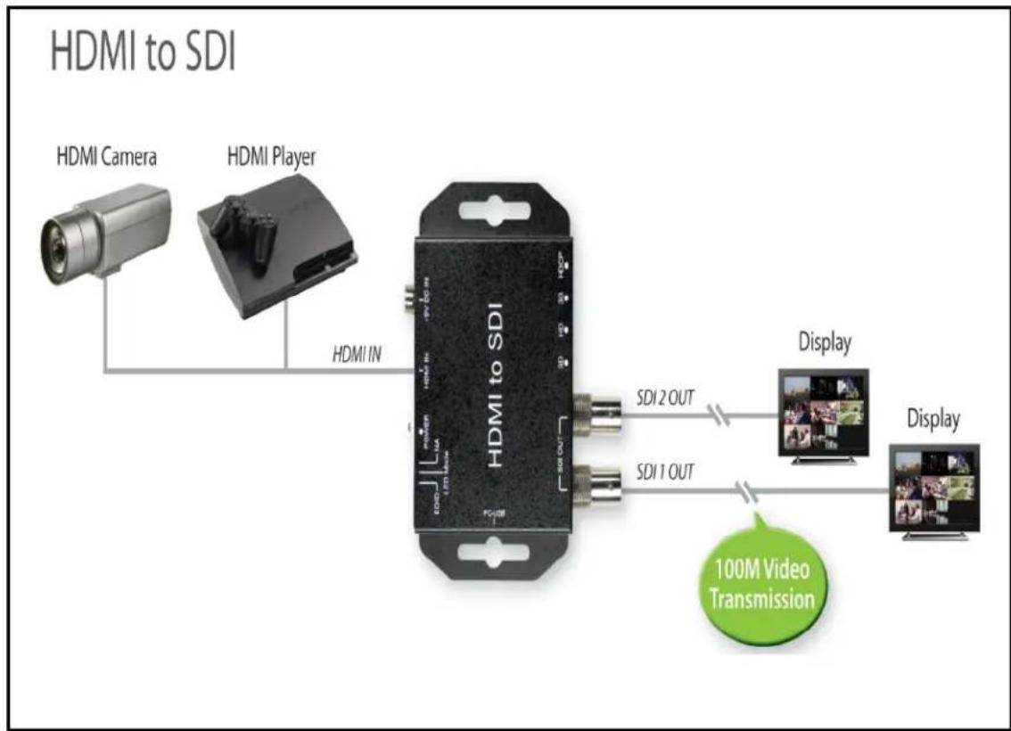 KanexPro SDI-HDSDXPRO - Features - 1