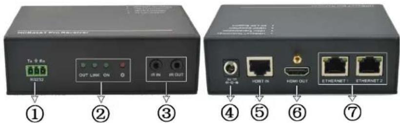 KanexPro HDBASE100ME - Receiver - 1