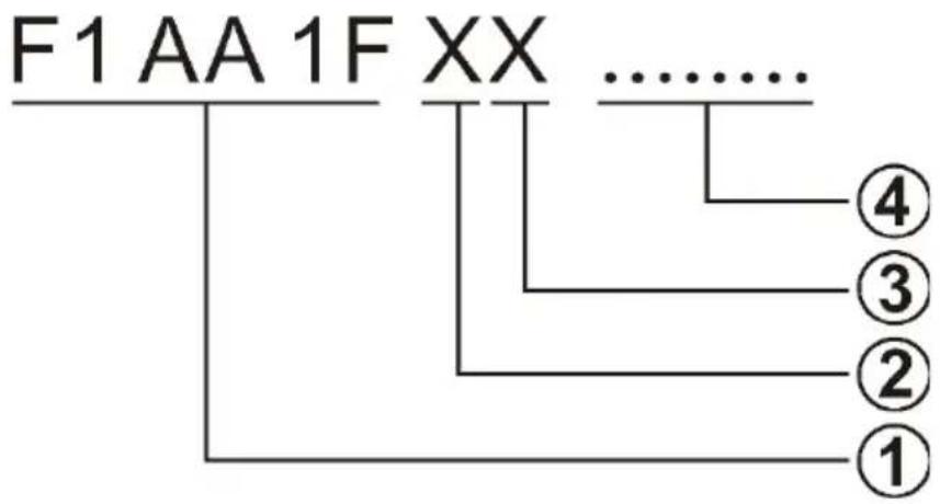 KanexPro EXT-HDRPT100M - RS232 Command Format - 1