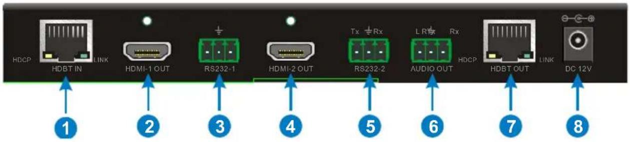 KanexPro EXT-HDRPT100M - Rear Panel - 1