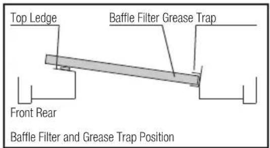 Whispair Montreal X5M10S - INSTALLING THE GREASE TRAP AND BAFFLE FILTERS: - 3