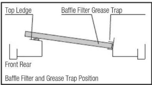 Whispair Montreal X5M10S - INSTALLING THE GREASE TRAP AND BAFFLE FILTERS: - 1