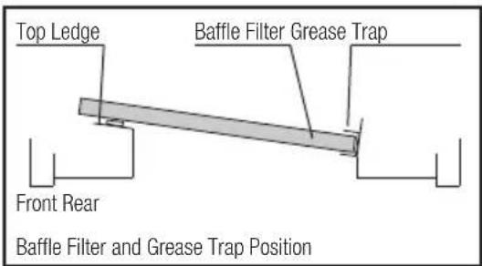 Whispair Vienna X7V09S - INSTALLING THE GREASE TRAP AND BAFFLE FILTERS: - 2