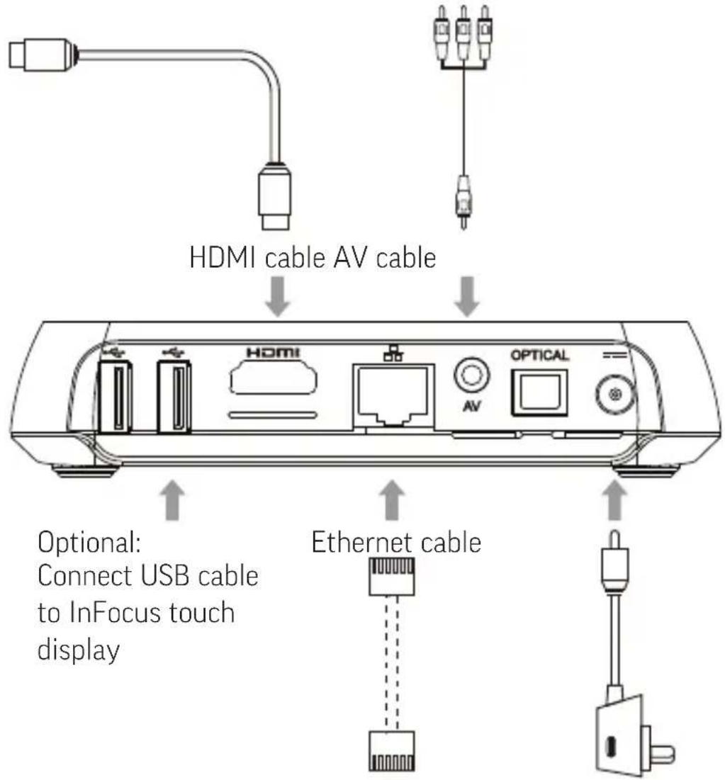 INFOCUS INA-AWB - System Connection - 1