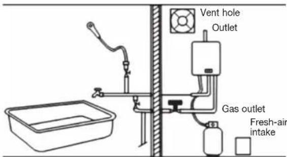 Vent hole Outlet Gas outlet Fresh-air intake