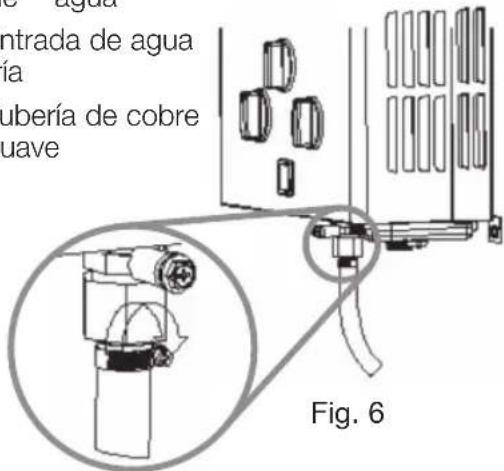 trada de agua a ubería de cobre uave Fig. 6