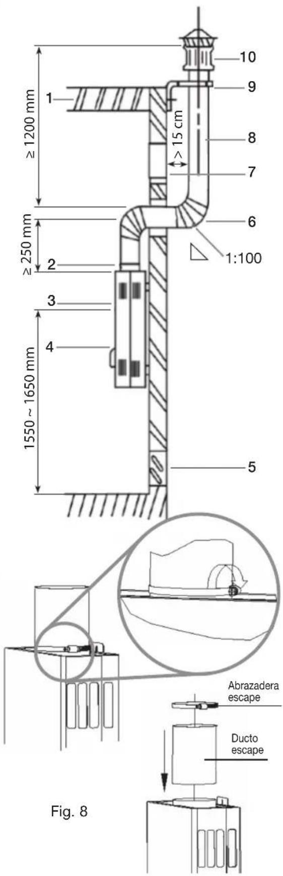 10 9 8 7 6 1:100 ≥1200 mm ≥250 mm ≥2 3 4 1550 ~ 1650 mm 5 Abrazadera escape Ducto escape Fig. 8