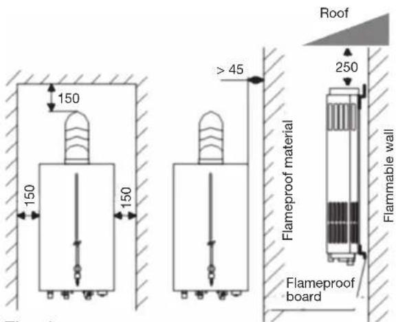 150 150 150 > 45 Roof 250 Flameproof material Flammable wall Flameproof board