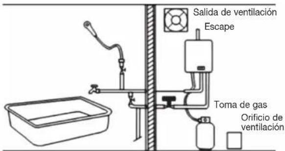 Salida de ventilación Escape Toma de gas Orificio de ventilación