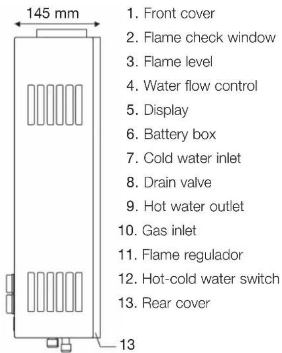 145 mm 1. Front cover 2. Flame check window 3. Flame level 4. Water flow control 5. Display 6. Battery box 7. Cold water inlet 8. Drain valve 9. Hot water outlet 10. Gas inlet 11. Flame regulator 12. Hot-cold water switch 13. Rear cover