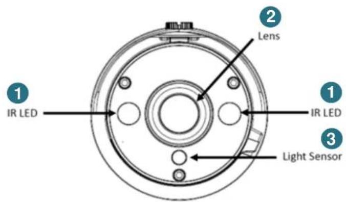 1 IR LED 2 Lens 1 IR LED 3 Light Sensor
