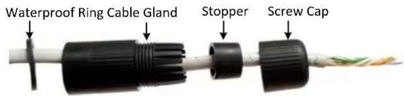 Waterproof Ring Cable Gland Stopper Screw Cap