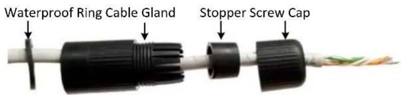 Waterproof Ring Cable Gland Stopper Screw Cap