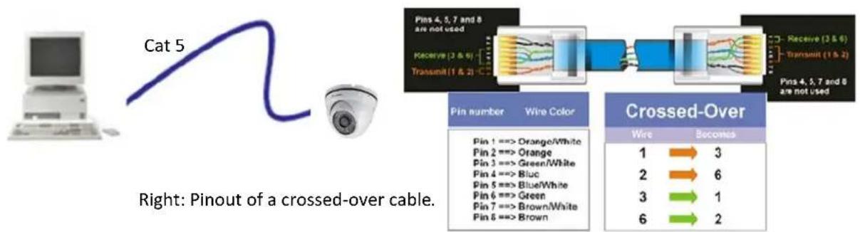 EverFocus EMN468W - One-to-One Connection (Directly from PC to IP Camera) - 1