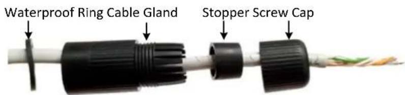 Waterproof Ring Cable Gland Stopper Screw Cap