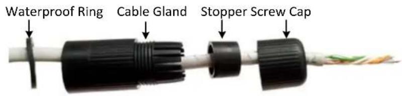 Waterproof Ring Cable Gland Stopper Screw Cap