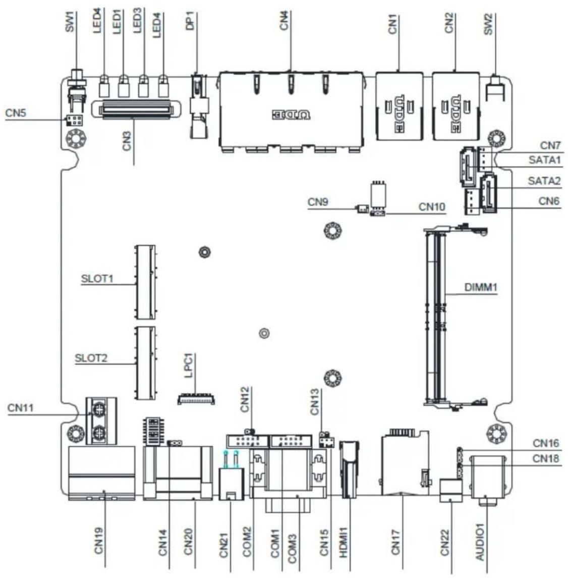 SW1 LED4 LED1 LED3 LED4 DP1 CN5 CN3 CN4 CN1 CN2 SW2 CN7 SATA1 SATA2 CN6 CN9 CN10 SLOT1 SLOT2 LPC1 DIMM1 CN11 CN12 CN13 CN14 CN20 CN21 COM2 COM1 COM3 CN15 HDMI1 CN16 CN18 CN17 CN22 AUDIO1