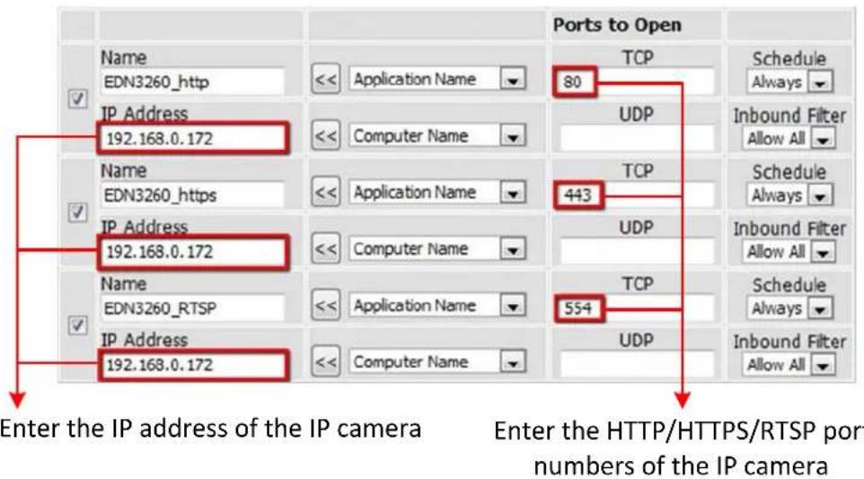 Ports to Open Name EDN3260_http << Application Name 80 TCP Schedule Always IP Address 192.168.0.172 << Computer Name UDP Inbound Filter Allow All Name EDN3260_https << Application Name 443 TCP Schedule Always IP Address 192.168.0.172 << Computer Name UDP Inbound Filter Allow All Name EDN3260_RTSP << Application Name 554 TCP Schedule Always IP Address 192.168.0.172 << Computer Name UDP Inbound Filter Allow All Enter the IP address of the IP camera Enter the HTTP/HTTPS/RTSP port numbers of the IP camera
