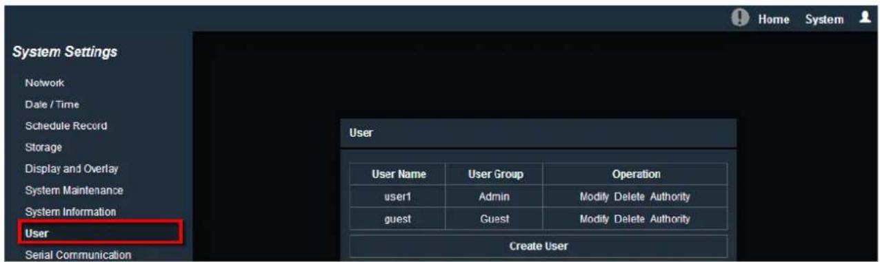 System Settings Network Date / Time Schedule Record Storage Display and Overlay System Maintenance System Information User Serial Communication User User Name User Group Operation user1 Admin Modify Delete Authority guest Guest Modify Delete Authority Create User