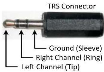 TRS Connector Ground (Sleeve) Right Channel (Ring) Left Channel (Tip)