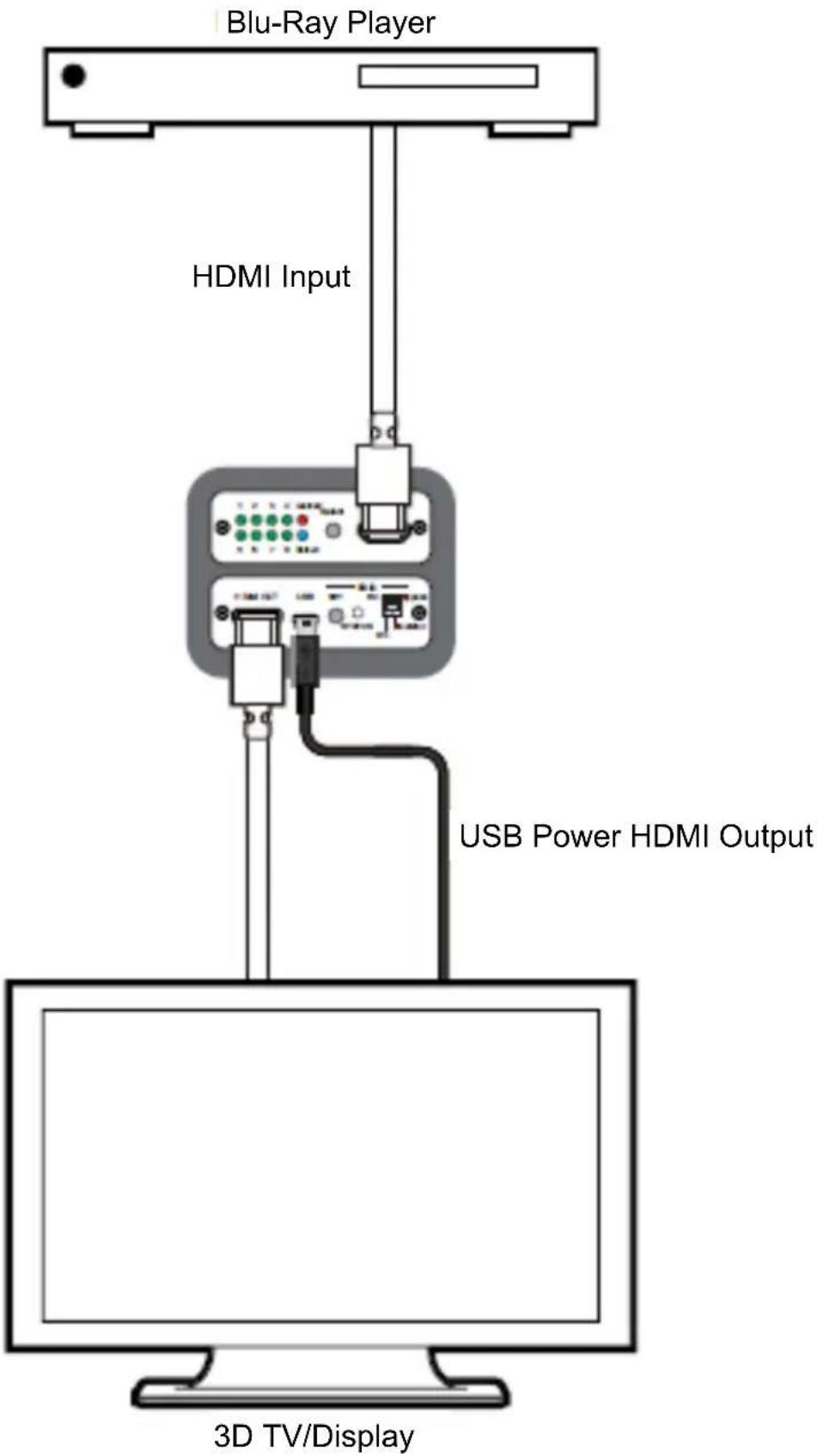 Ocean Matrix OMX-EDID-EM1 - OMX-EDID-EM1 Connection Diagram - 1