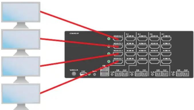 iPGARD SUHN-4S - Multi-Head Units: - 2