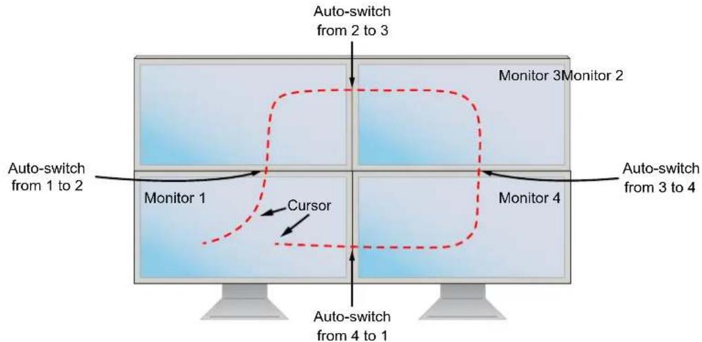 iPGARD SUHN-4S-P - SINGLE-HEAD MODE KM SWITCHING - 1