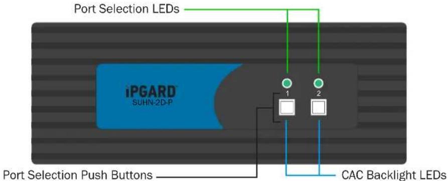 Port Selection LEDs iPGARD SUHN-2D-P Port Selection Push Buttons 1 2 CAC Backlight LEDs