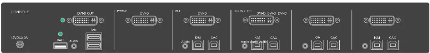iPGARD SDMN-4S-P - Secure EDID Emulation - 2