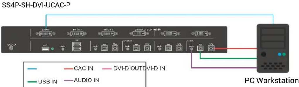 iPGARD SDMN-4S-P - IMPORTANT WARNINGS - For security reasons: - 1