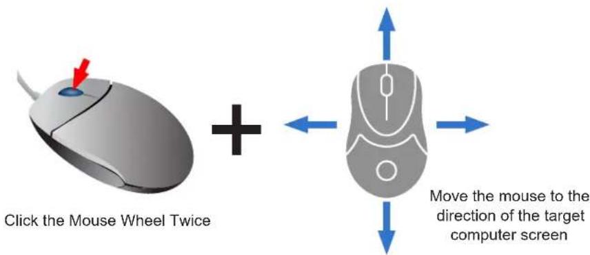 Click the Mouse Wheel Twice + Move the mouse to the direction of the target computer screen
