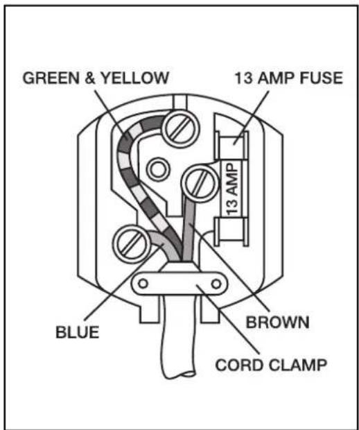 GREEN & YELLOW 13 AMP FUSE 13 AMP BLUE BROWN CORD CLAMP