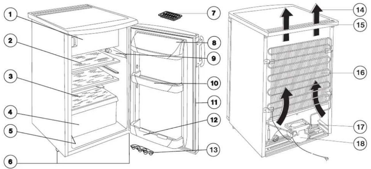 Technical diagram of a refrigerator with numbered parts and airflow indicators for lifting or cooling.