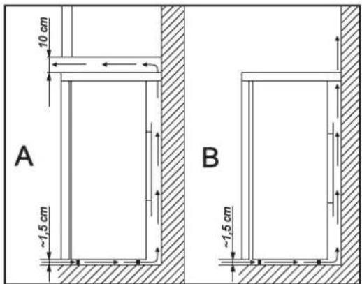 10 cm A ~1.5 cm B ~1.5 cm