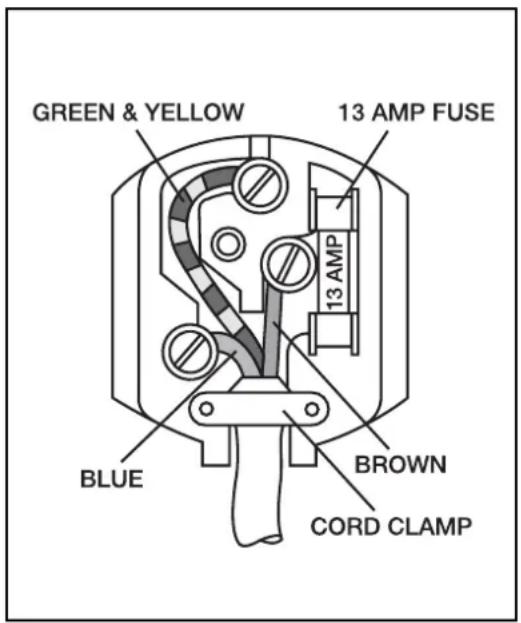 GREEN & YELLOW 13 AMP FUSE 13 AMP BLUE BROWN CORD CLAMP