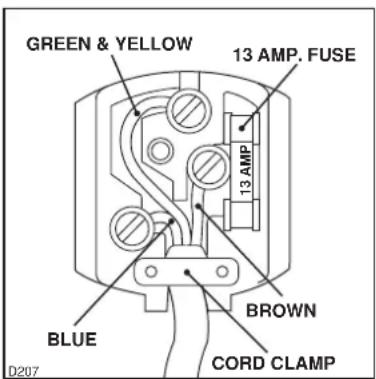 GREEN & YELLOW 13 AMP. FUSE 13 AMP BROWN BLUE CORD CLAMP D207