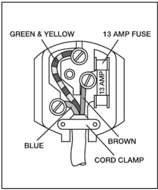 GREEN & YELLOW 13 AMP FUSE 13 AMP BLUE BROWN CORD CLAMP