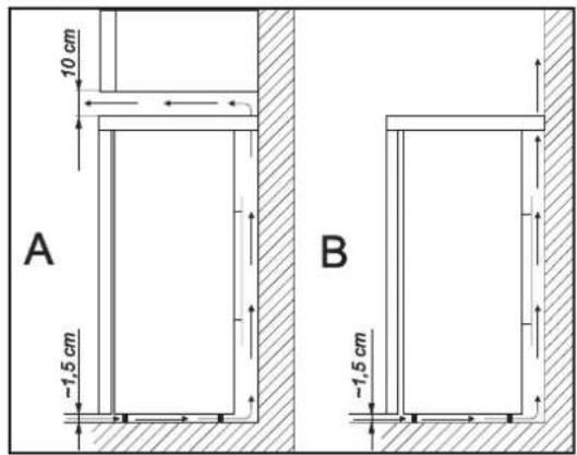 10 cm -1,5 cm A B -1,5 cm