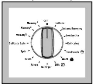 Memory OFF Cottons Cottons Economy Memory3 Synthetics Delicate Spin Odlicates Spin Handwash Drain Wool Rinse Mini 30° Silla