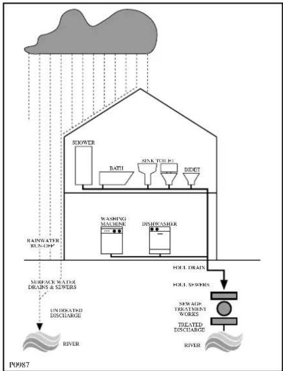 Zanussi-Electrolux ZWF 1434 W - In the interest of the environment - 1