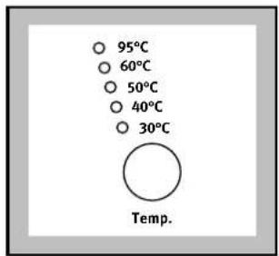 95°C 60°C 50°C 40°C 30°C Temp. Temp.