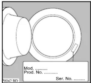 Mod. ...... Prod. No. ...... Ser. No. ......