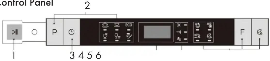 Control Panel 1 2 P 3 4 5 6 ECO F