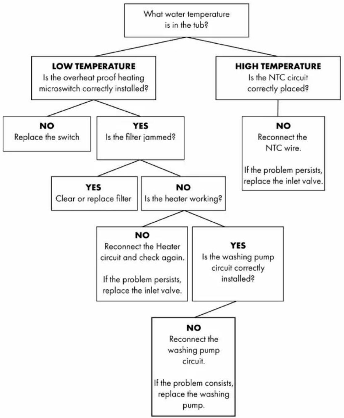 ZLine DWHHH24 - TROUBLESHOOTING - 2
