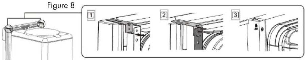 Figure 8 ① ② ③